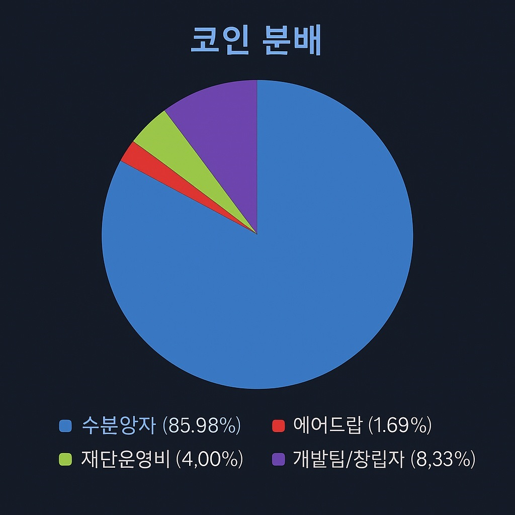RTC Distribution